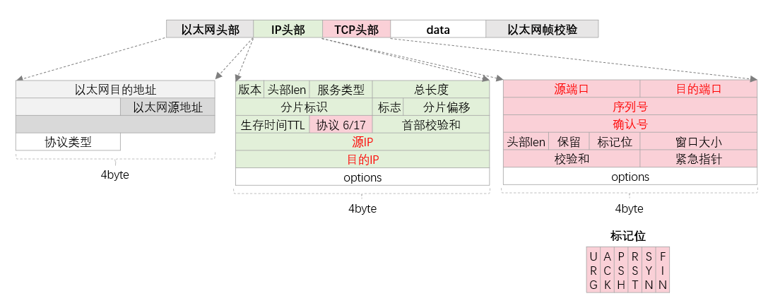ip-tcp