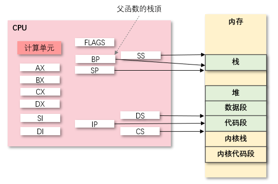 os-1-cpu