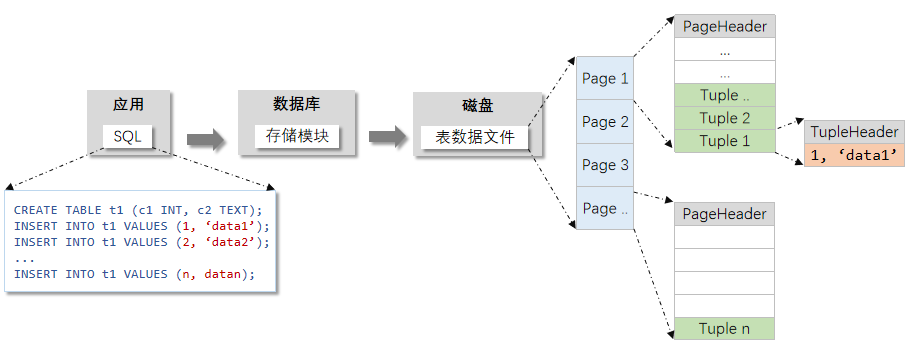 page-tuple