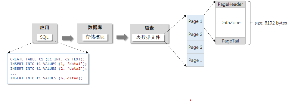 page