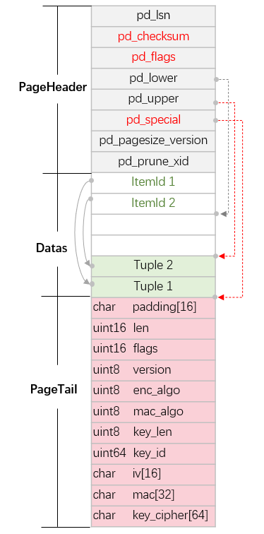 3-page