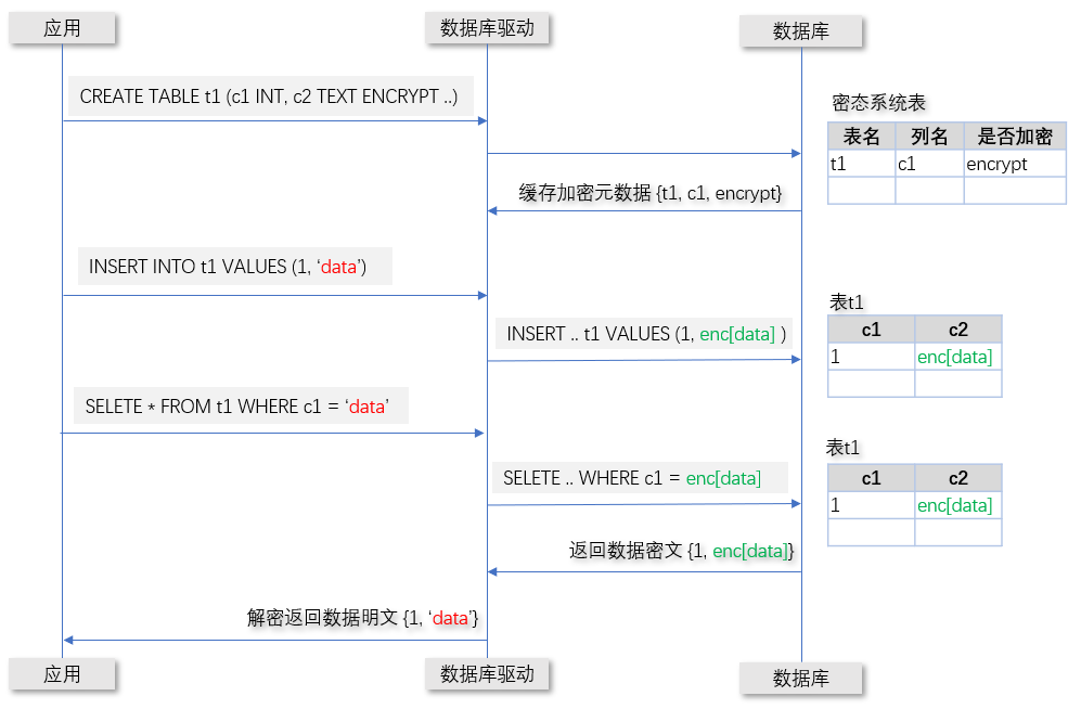 full_enc